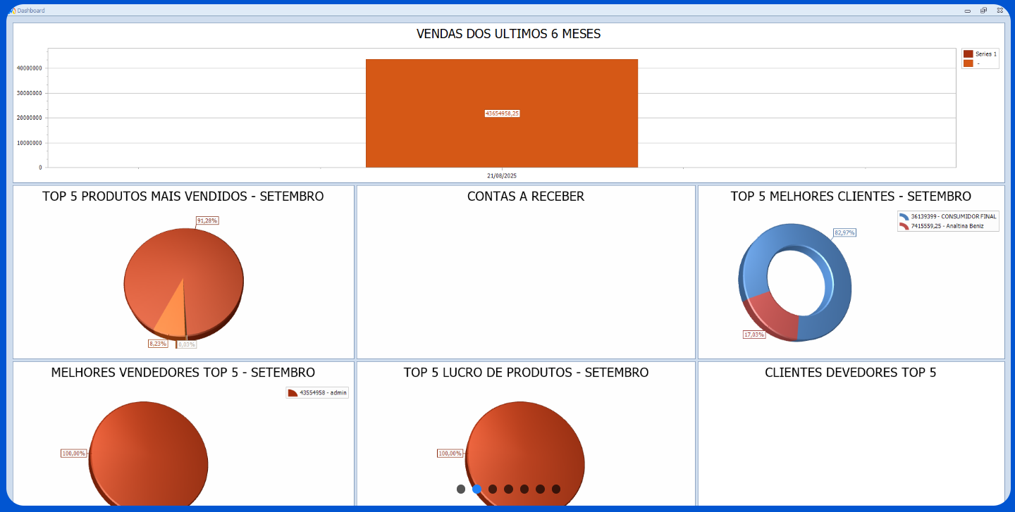 Dashboard de Gestão